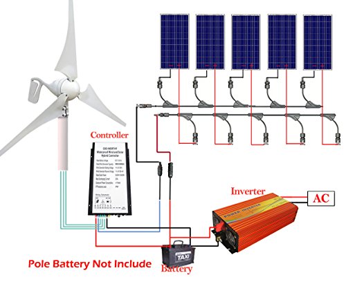 ECO-WORTHY 900 W Solar Panel & Wind Turbine