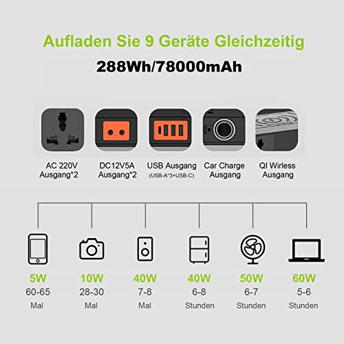 ALLPOWERS tragbarer Stromspeicher für Notfall Camping Wohnwagen