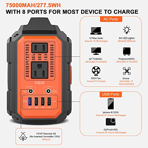 Solar-fähiger Generator tragbarer mobiler energiestation mit 2 AC-Ausgängen 300W
