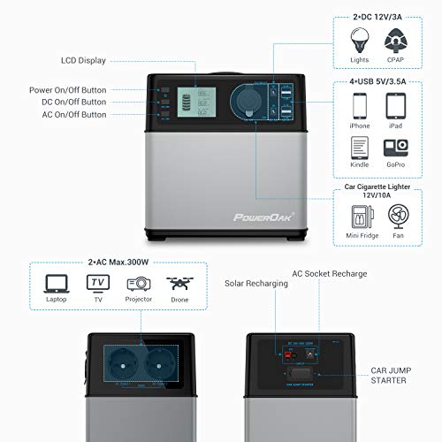 Solar Generator Super Leichtgewicht