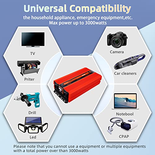 Umwandler mit 2 EU Steckdose USB &LCD Anzeige